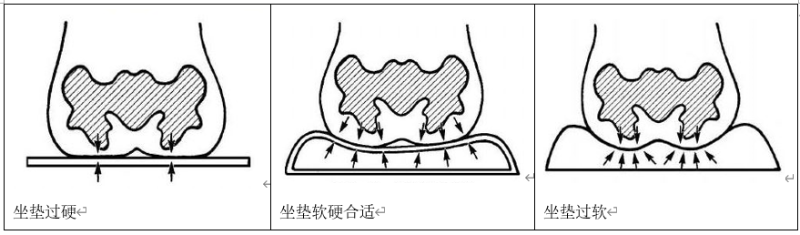 轮椅坐垫